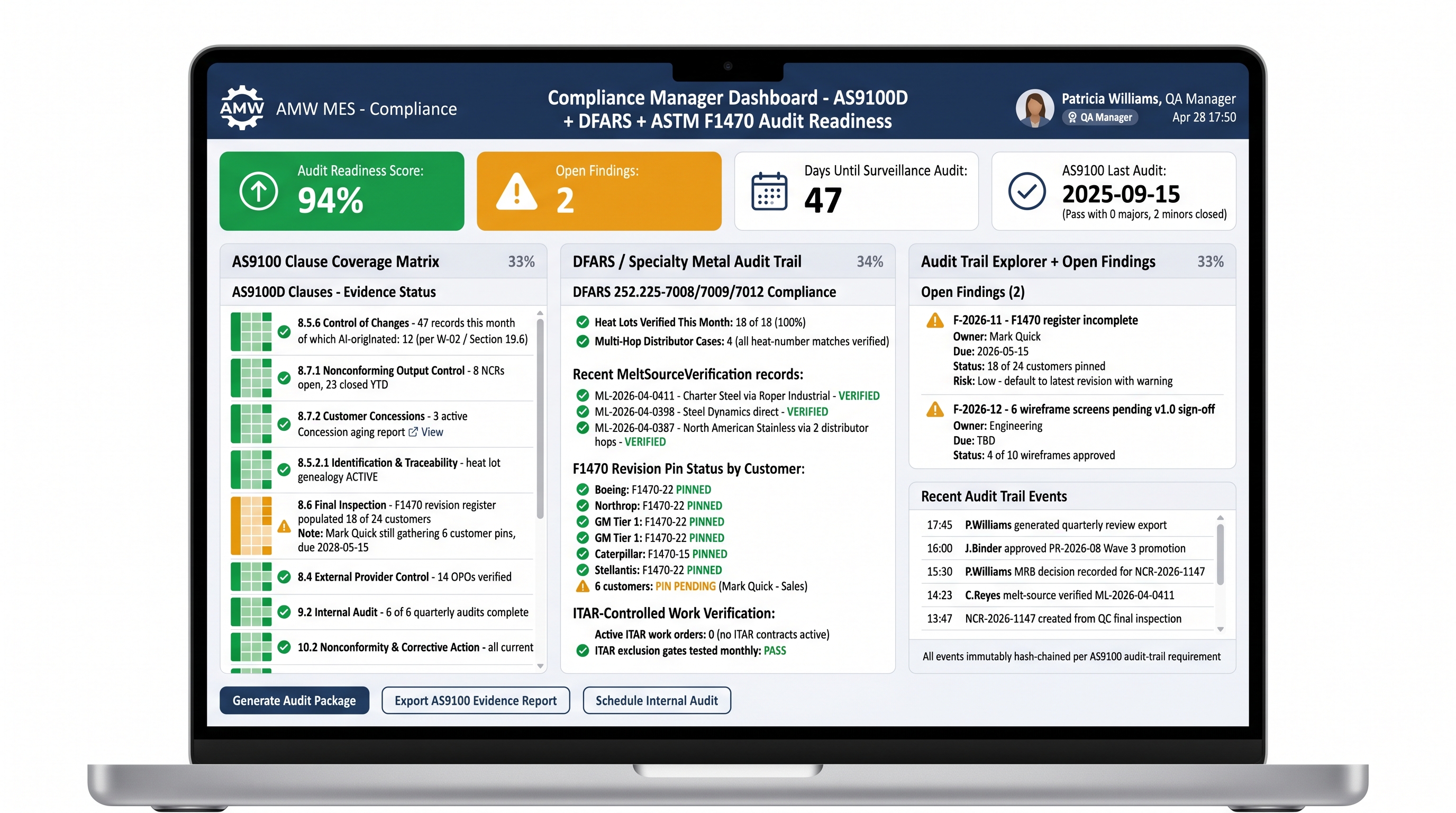 Compliance dashboard screen